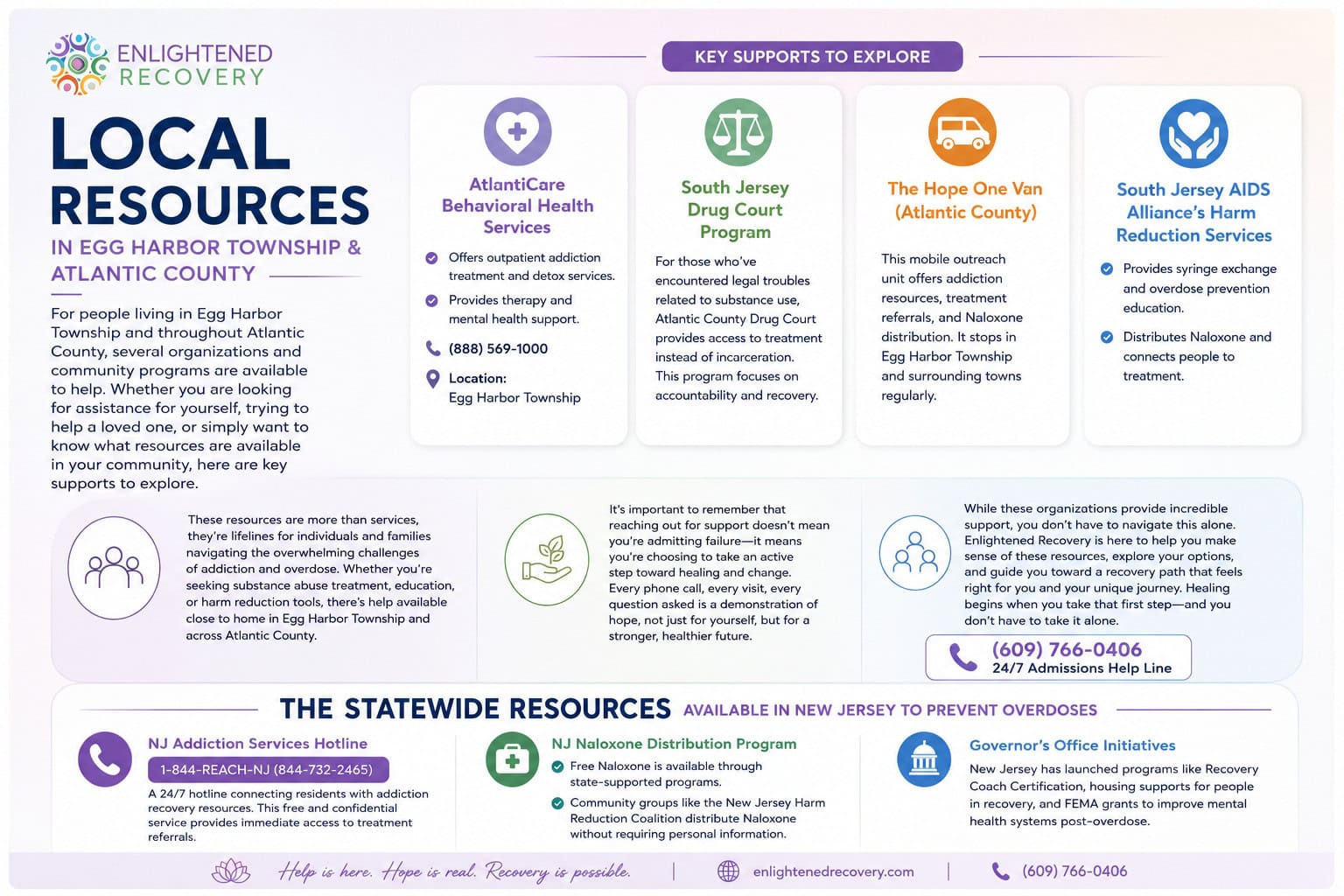 October Overdose Awareness 2026 Resources in New Jersey
